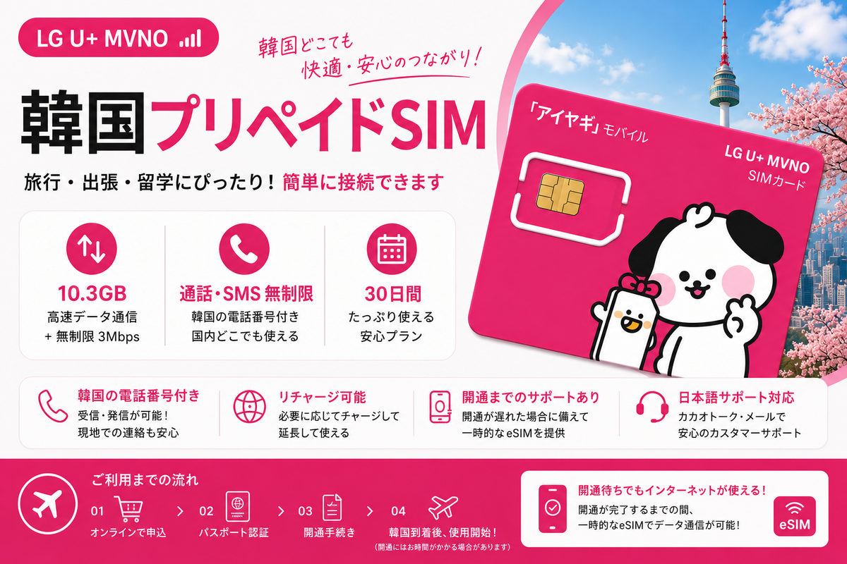 Korea Prepaid SIM Card | LG U+ Network | 10.3GB | Unlimited Calls & SMS | 30 Days