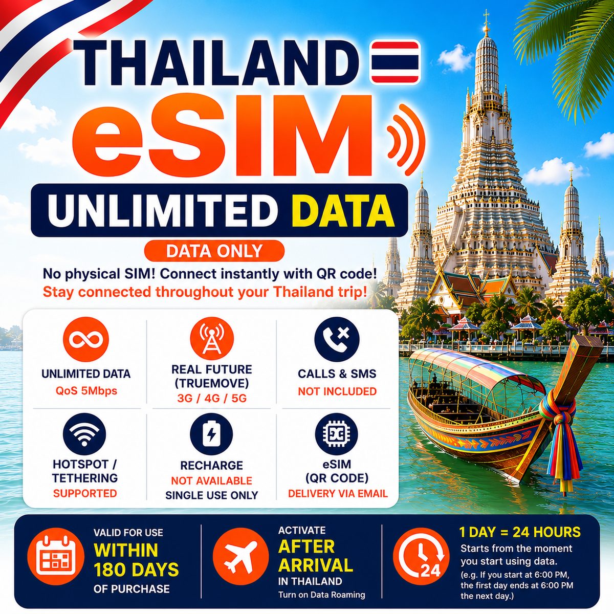 Thailand eSIM | Unlimited Data | Data Only | Real Future (Truemove) | 3G/4G/5G