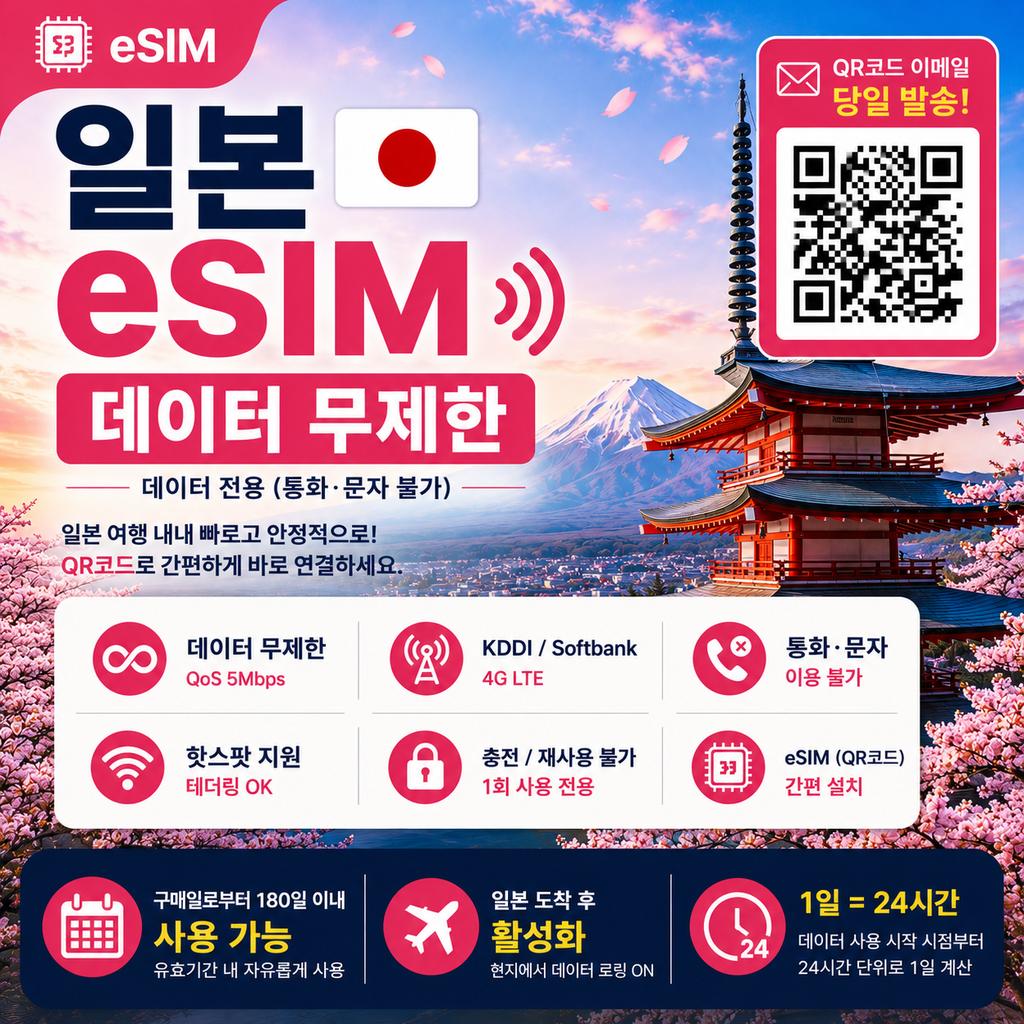 Japan eSIM | Unlimited Data | Data Only | KDDI & Softbank | 4G